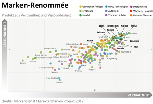 Marktmeinungmensch News Was Ltere Und J Ngere Deutsche Wirklich An